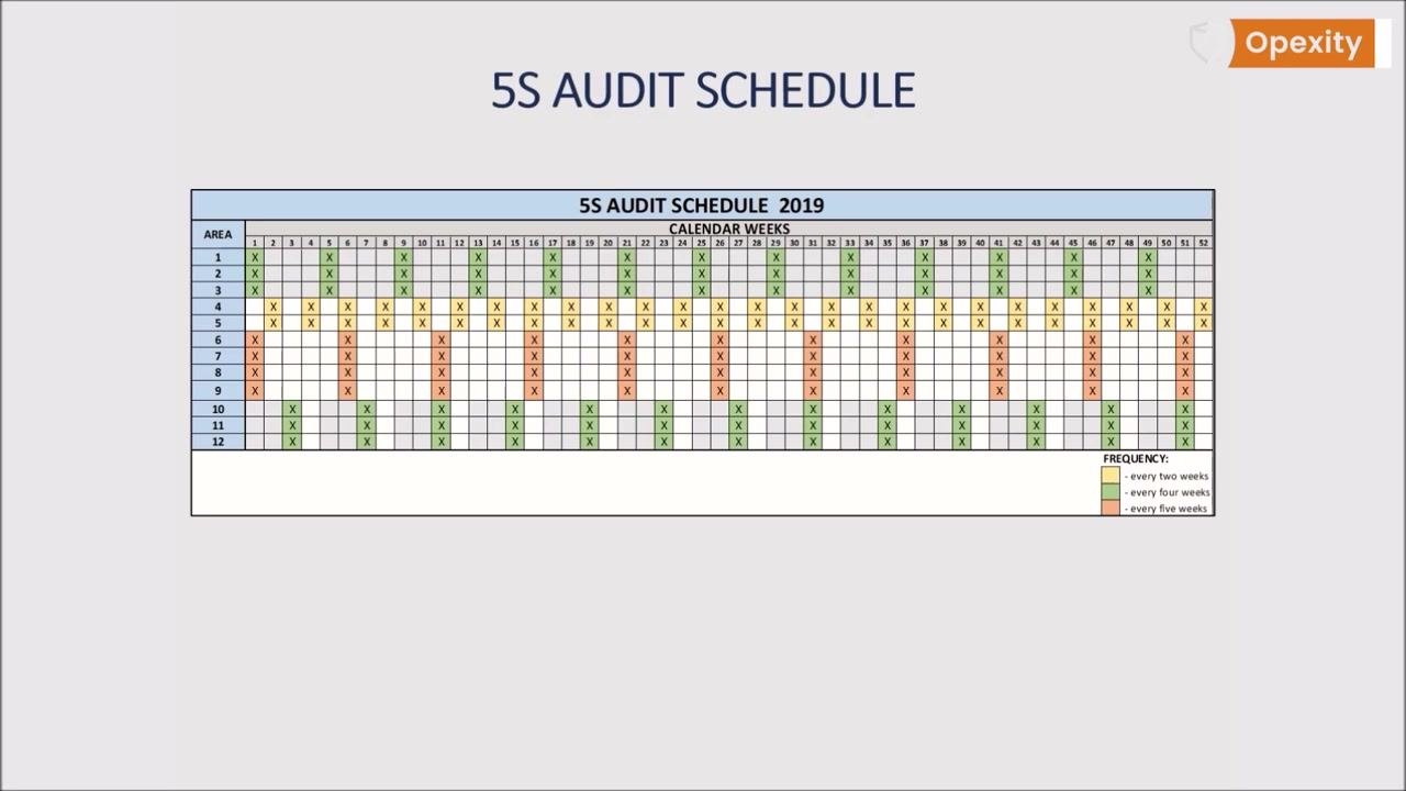 5S Audit Schedule table listing areas and calendar weeks, with color-coded audit frequencies of every two, four, or five weeks
