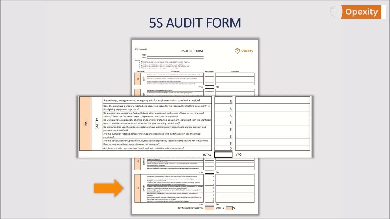 Zoomed-in overlay of the 6S Safety section showing detailed safety questions and scoring columns