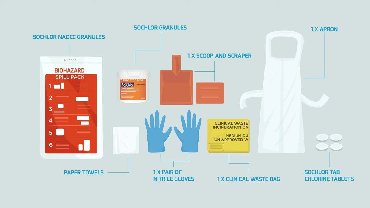 Screen showing "For Acidic Spills: MJZ004 Spill Pack, MJZ020 Spill Kit" with a list of acidic spill types