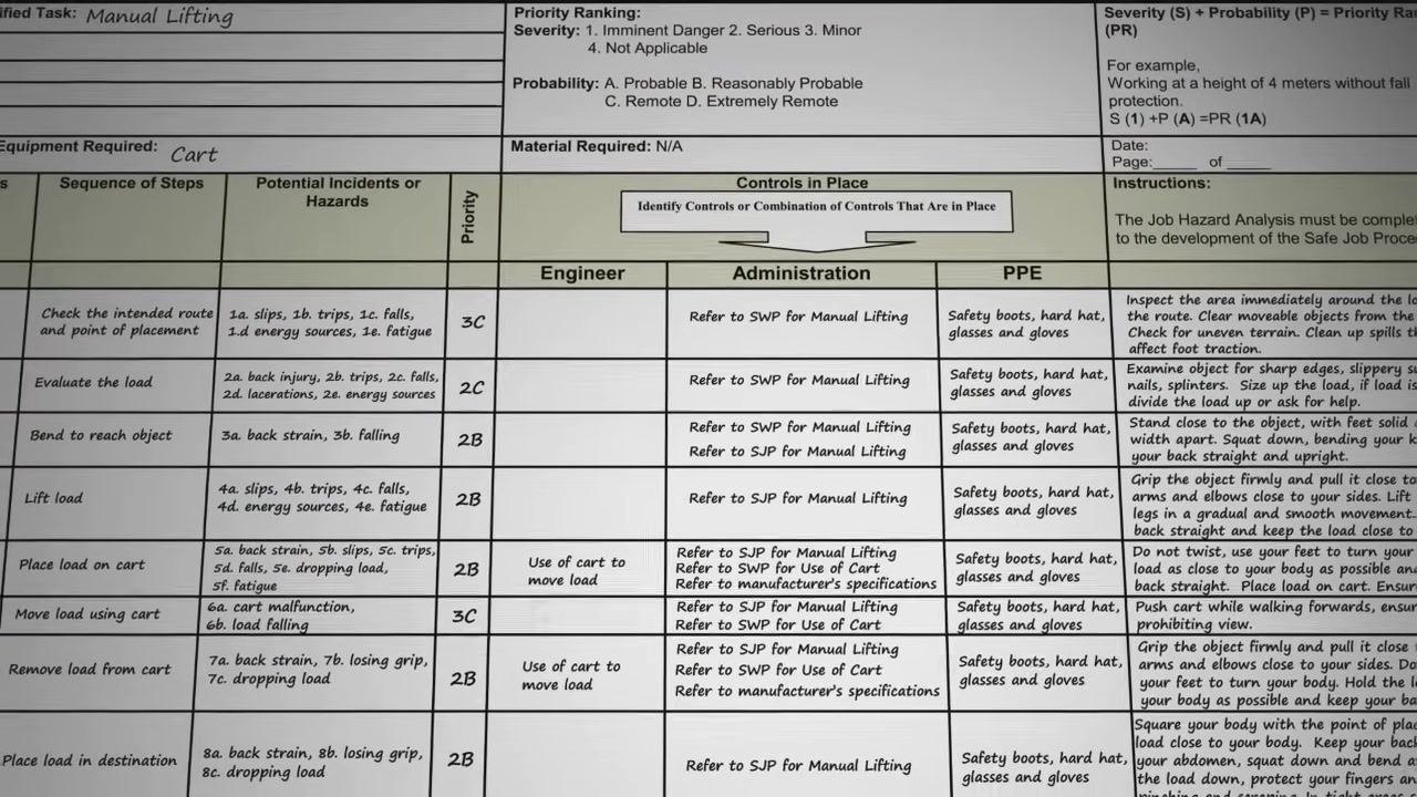 A close-up of a JHA form highlighting PPE requirements and step-by-step safety instructions, with certain text emphasized in red