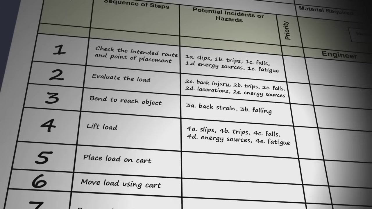 A worker in a warehouse bending over a box, with a highlighted area on the back and the label "Identify Potential Hazards: Back Strain"