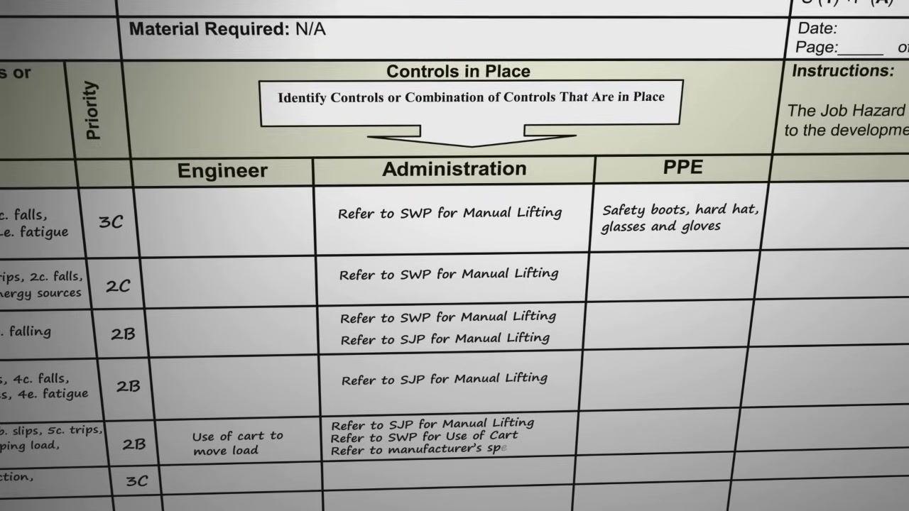 A JHA form section showing controls categorized as Engineering, Administration, and PPE, with examples such as "Use of cart to move load" and "Refer to SWP for Manual Lifting"