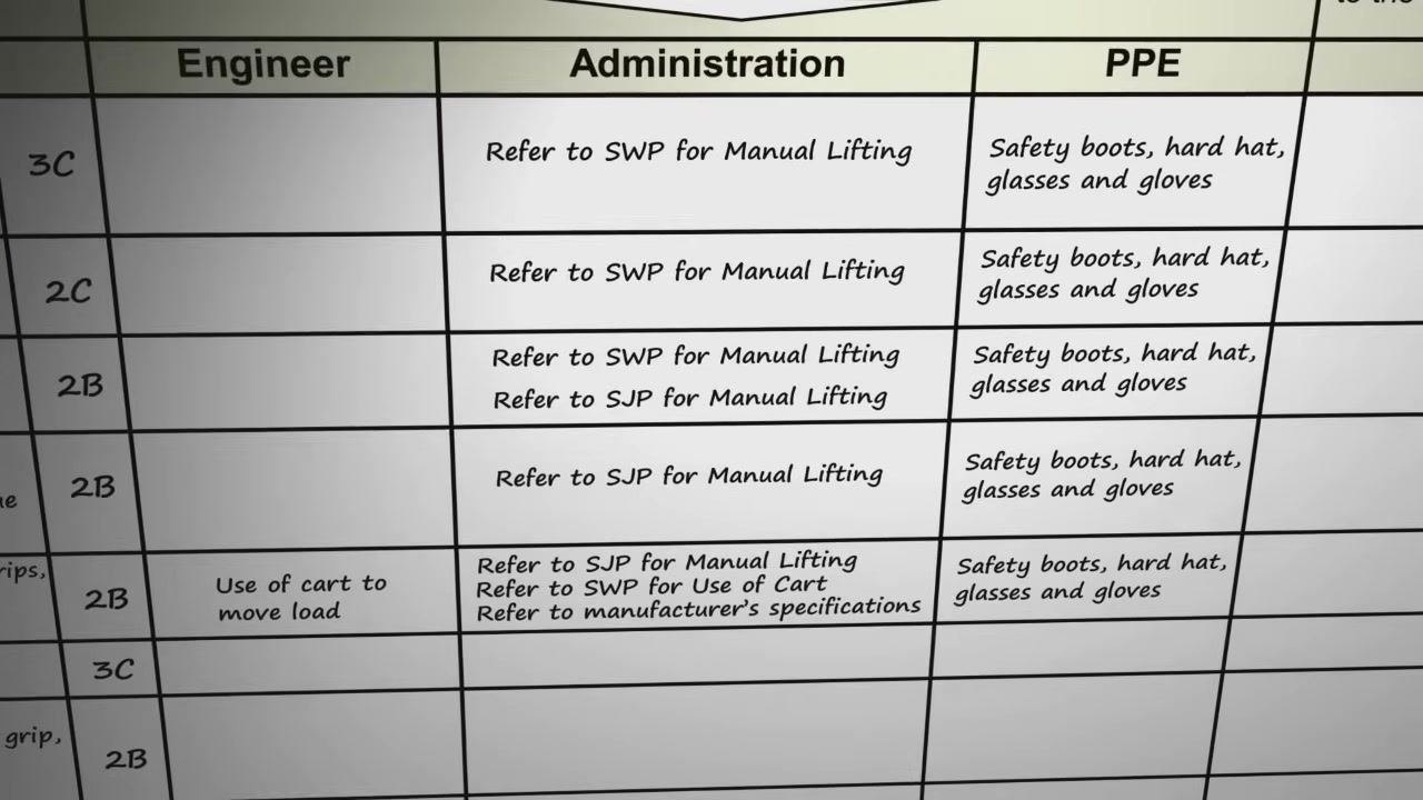 A JHA form with detailed controls and instructions, showing columns for Engineering, Administration, and PPE with specific recommendations for each step