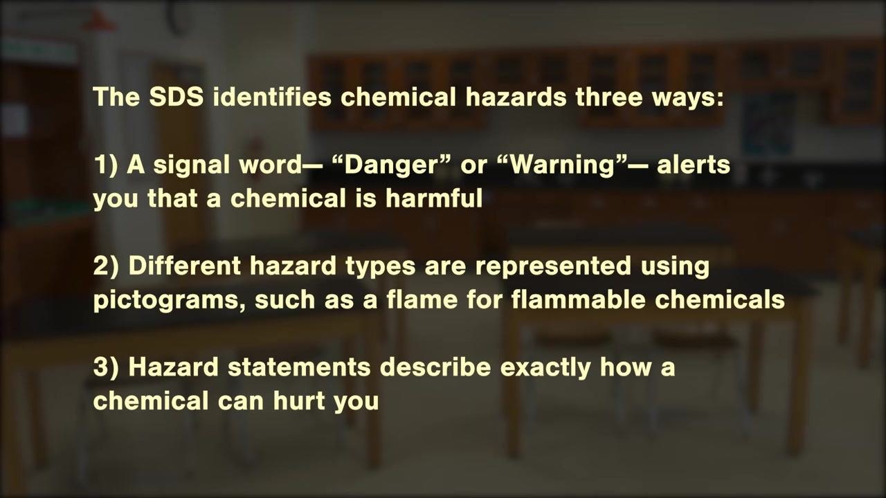 Reference text summarizing the three ways an SDS identifies chemical hazards: signal word, pictograms, and hazard statements