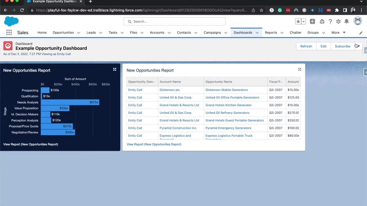 Salesforce dashboard in view mode, showing the Refresh, Edit, and Subscribe buttons above the New Opportunities Report.