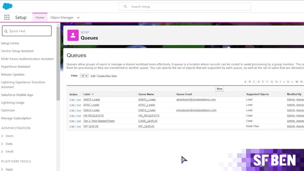 Salesforce Queues setup screen listing all queues, their emails, supported objects, and modification details.