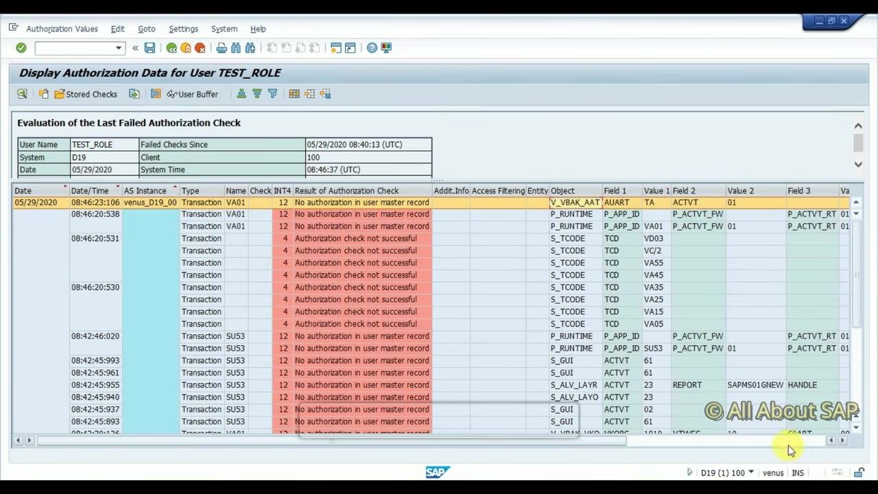 Display Authorization Data for User TEST_ROLE, showing failed authorization checks for VA01 and SU53 transactions, with details on missing authorizations.