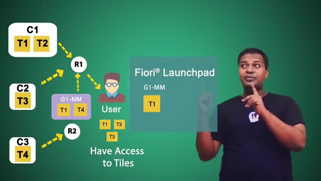 Diagram showing the Fiori Launchpad with only tile T1 visible, illustrating the missing-catalog scenario.