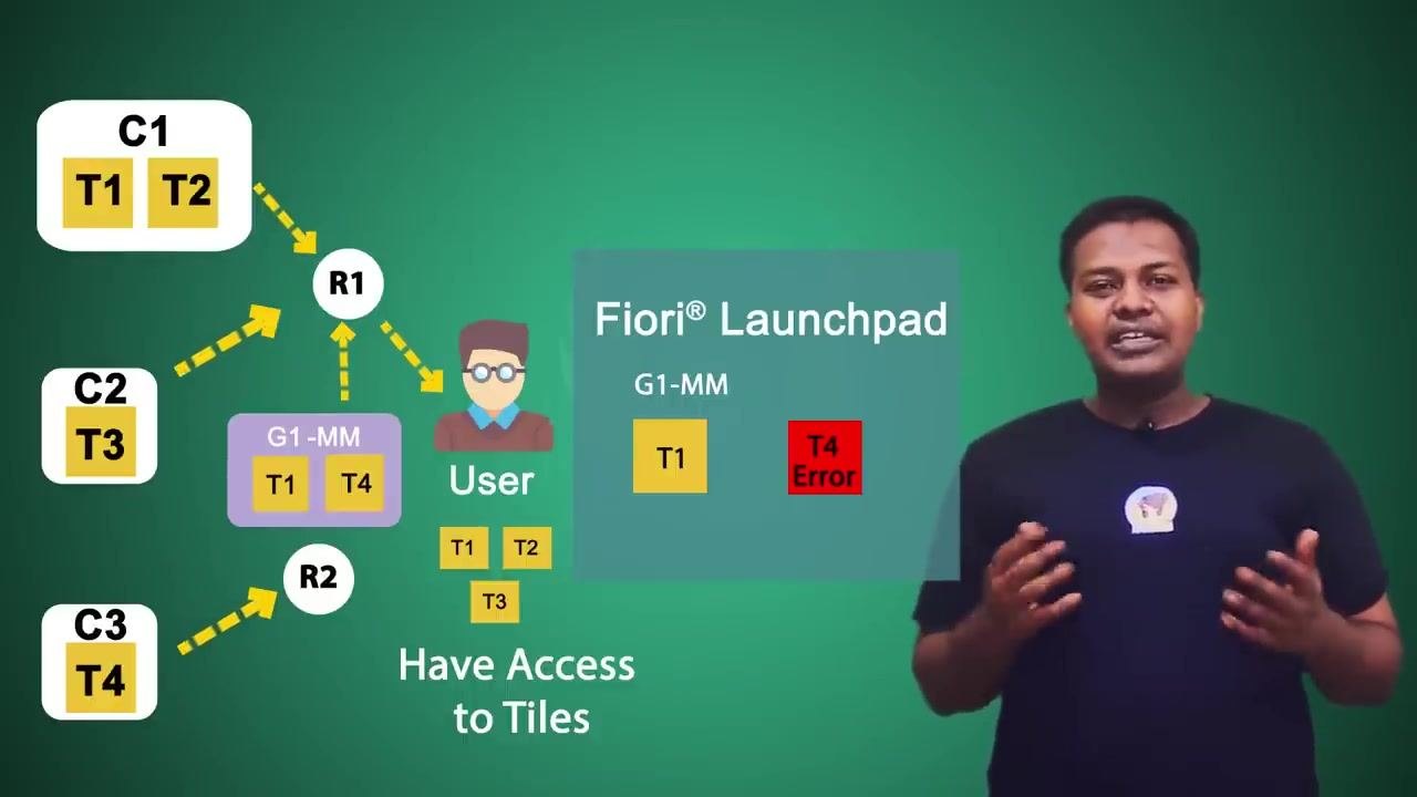 Diagram summarizing the flow from role to catalog and group, and from catalog and group to tiles.