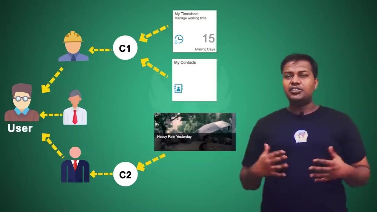 Diagram showing a user with multiple roles, each connected to its respective catalog (C1 for Engineer, C2 for Business Manager) and the applications inside those catalogs.