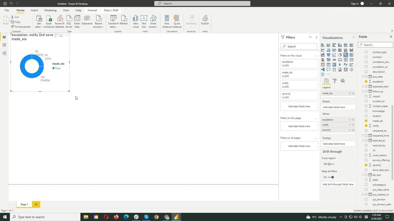 Power BI Desktop interface with a donut chart visualizing ServiceNow data, with filters and fields configured