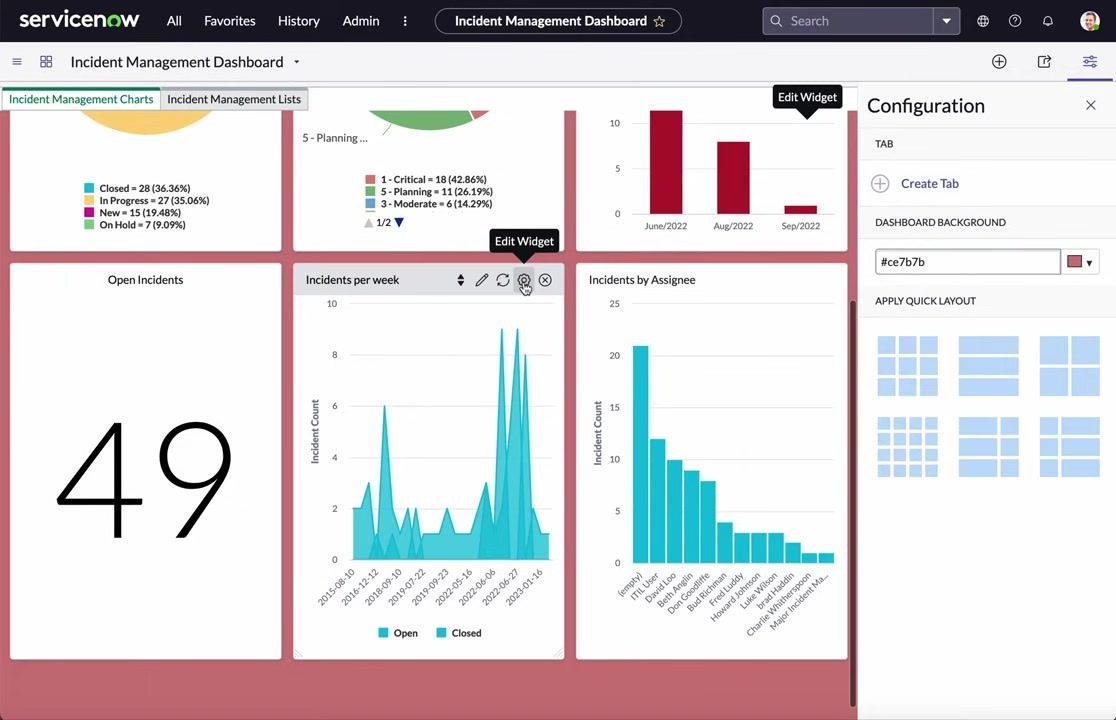 Dashboard with the "Edit Widget" icon highlighted on "Incidents per week" and "Incidents by Assignee" widgets
