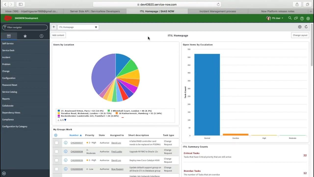 ServiceNow dashboard with charts and navigation menu on the left