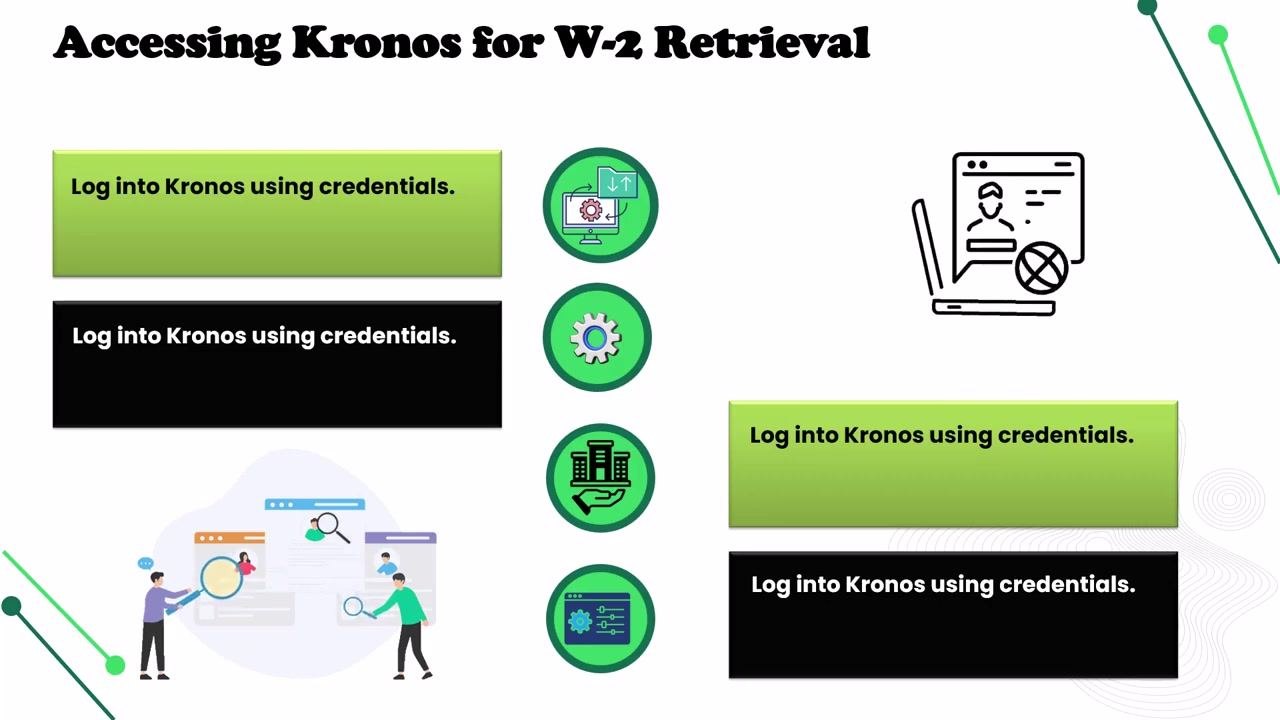 Login screen for accessing Kronos to retrieve your W-2, showing login icons, a person at a laptop, and security-related graphics.