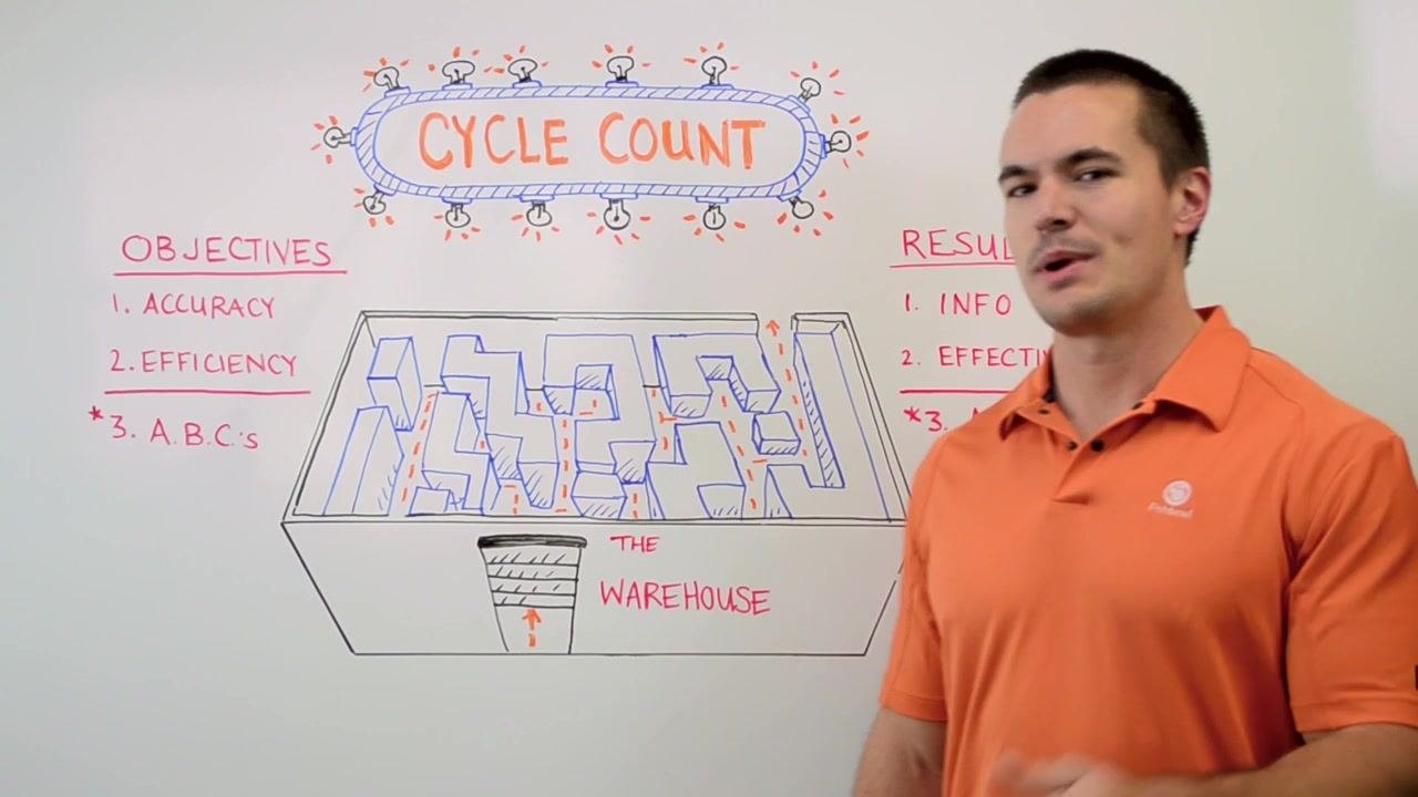 Whiteboard titled "Cycle Count" showing the objectives (Accuracy, Efficiency, ABCs), the results (Info, Effective, ABCs), and a maze-like warehouse diagram with arrows marking a counting path