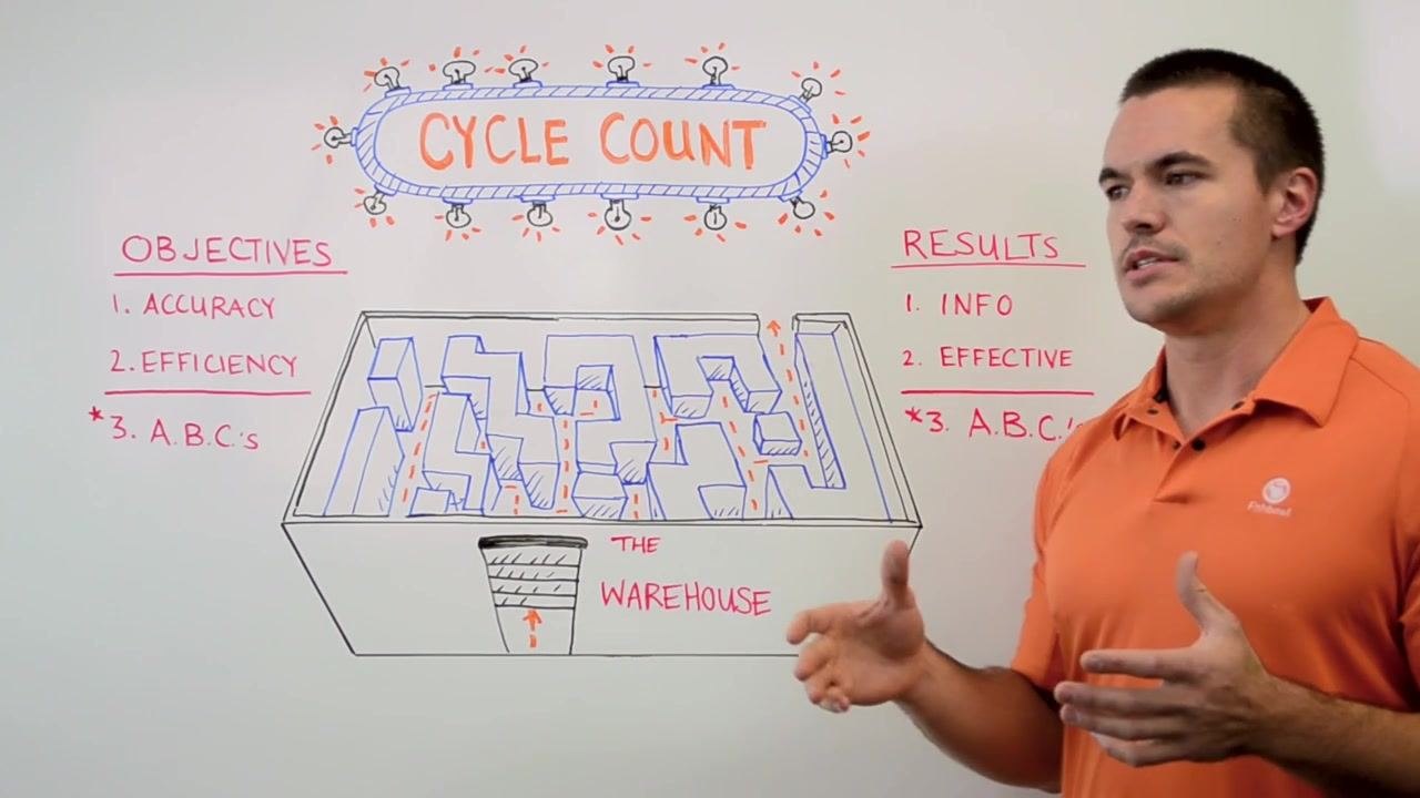 Presenter gesturing with both hands in front of a whiteboard titled "Cycle Count," showing the objectives, results, and warehouse diagram