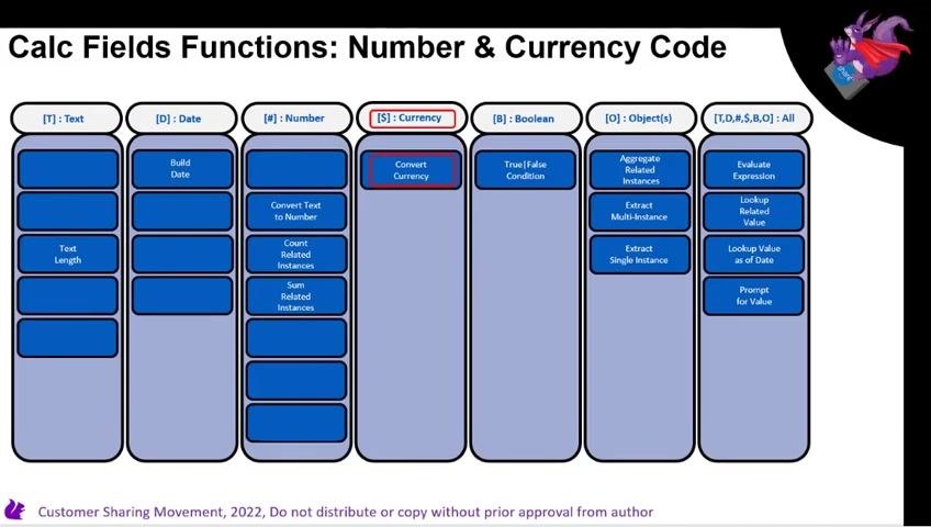 Slide titled "Calc Fields Functions: Number & Currency Code" with the "Convert Currency" function highlighted in the Currency column.