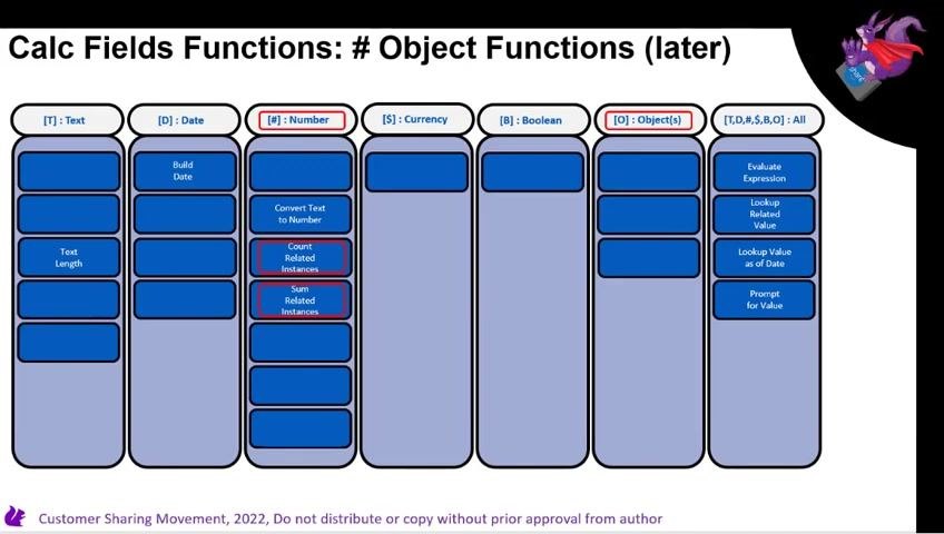 Slide titled "Calc Fields Functions: # Object Functions (later)" with "Count Related Instances" and "Sum Related Instances" highlighted in the Number column.