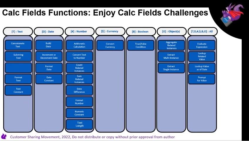 Screen showing the Calc Fields Functions: Enjoy Calc Fields Challenges matrix, reinforcing the transition to practical challenges.