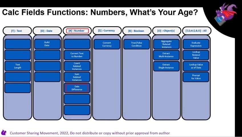 Slide titled "Calc Fields Functions: Numbers, What's Your Age?" with Date Difference highlighted in the Number column.