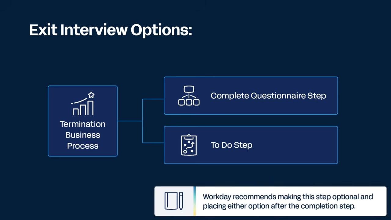 Diagram of exit interview options with a note recommending that the step be made optional and placed after the completion step.