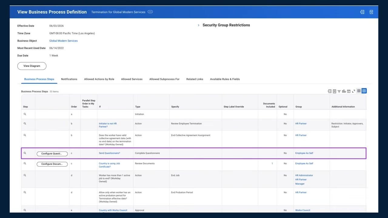 Business Process Steps tab highlighting the Complete Questionnaire step configured for employee self-completion.