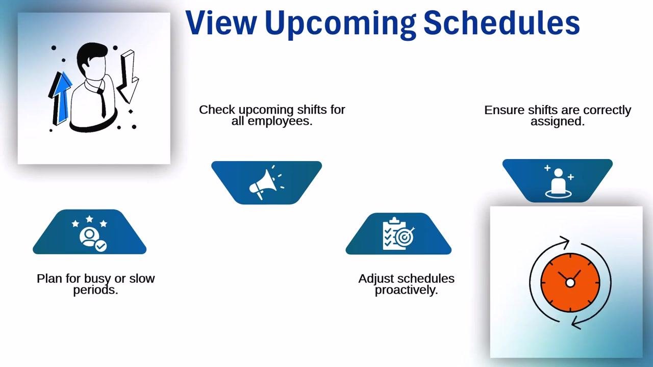View Upcoming Schedules. Visuals: person with arrows, clock, and checklist; labels for upcoming shifts, planning, and proactive adjustments