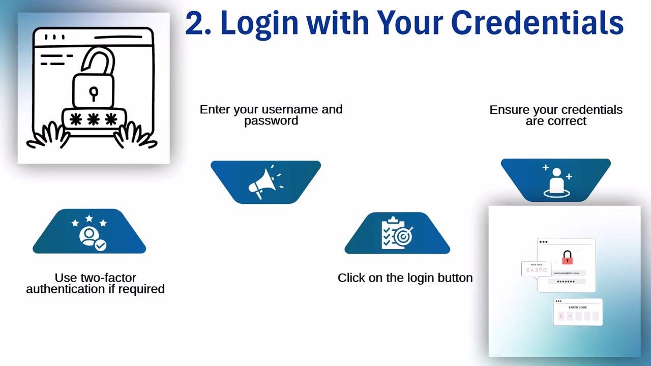 Step 2: Login with Your Credentials. Visuals: password entry, 2FA code entry, and login button