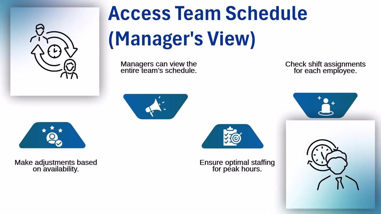 Manager's View: Access Team Schedule. Visuals: icons for team, clock, and shift assignments; labels for adjustments, optimal staffing, and shift checks