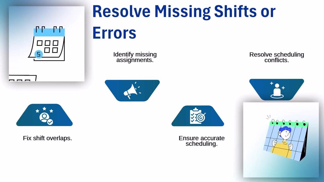 Screen showing "Resolve Missing Shifts or Errors" with icons for fixing overlaps, identifying missing assignments, and ensuring accuracy
