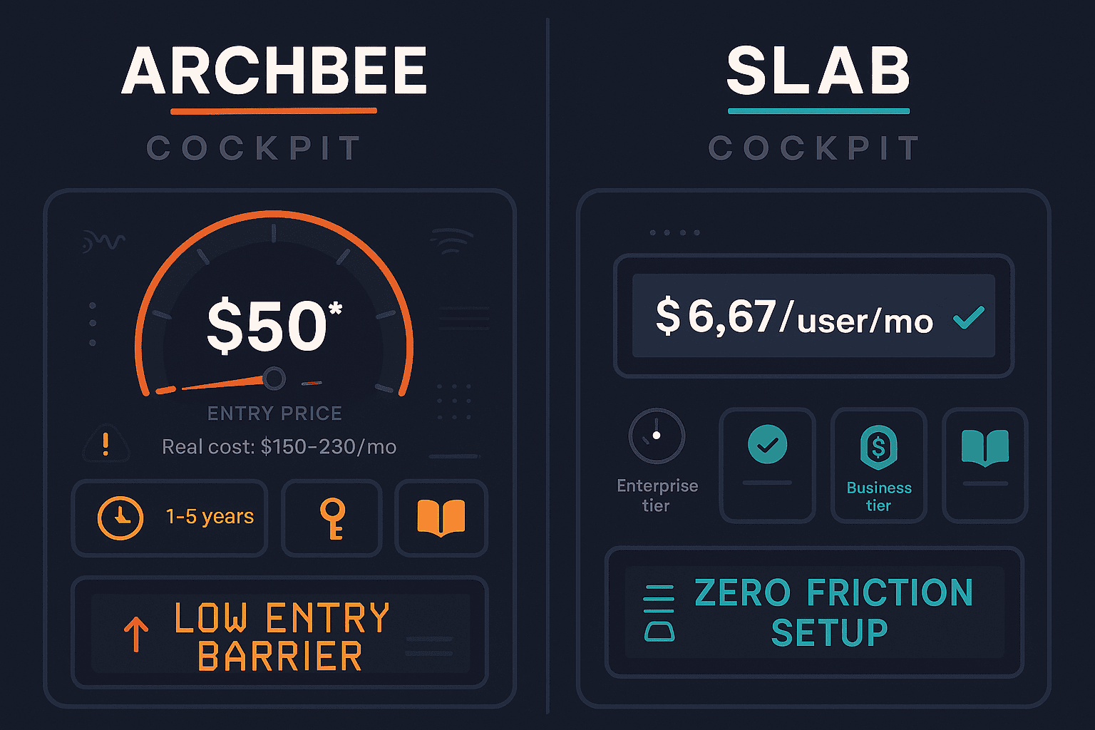 Archbee vs Slab comparison infographic