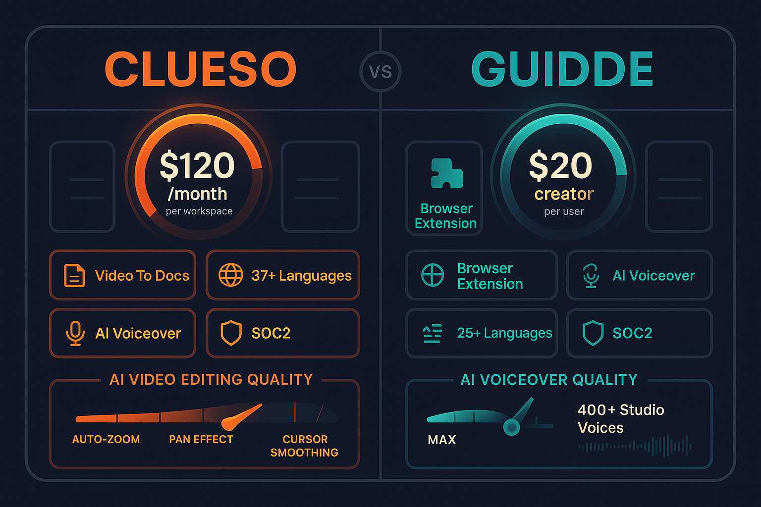 The Verdict: Clueso vs Guidde Pricing - Visual Comparison
