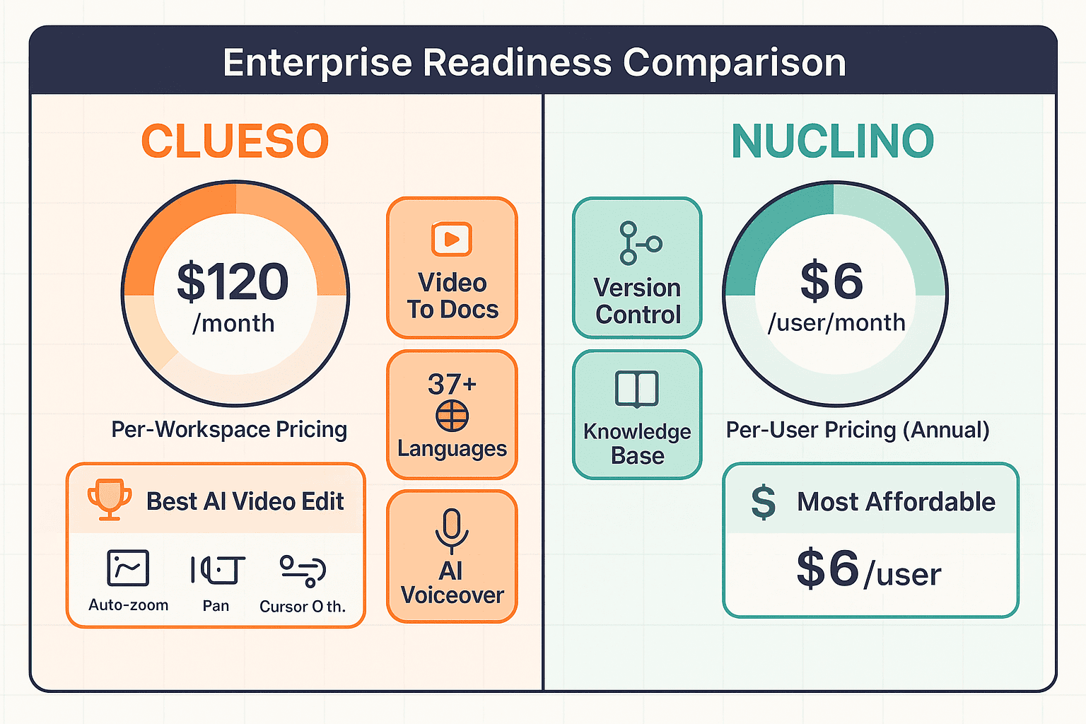 Clueso vs Nuclino comparison infographic