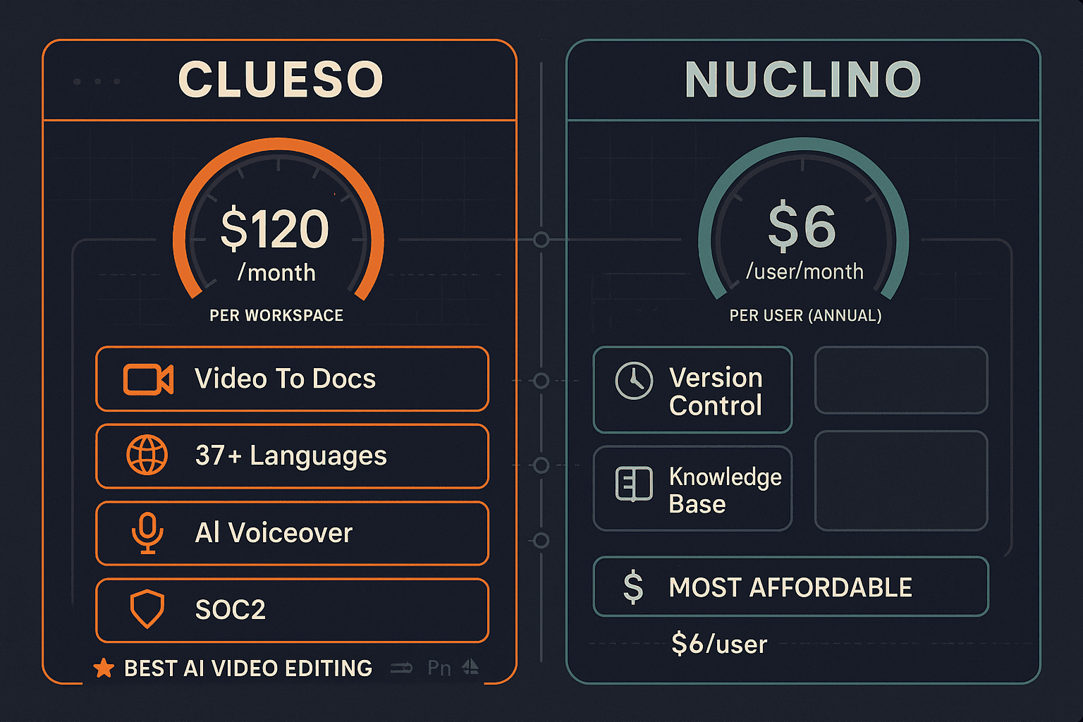 Clueso vs Nuclino comparison infographic