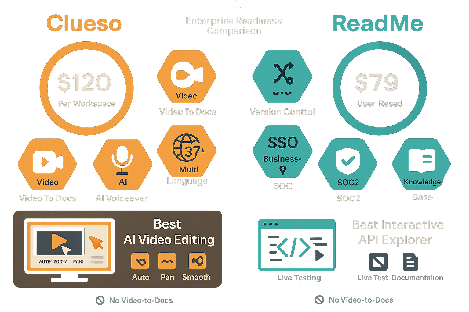Clueso vs ReadMe comparison infographic