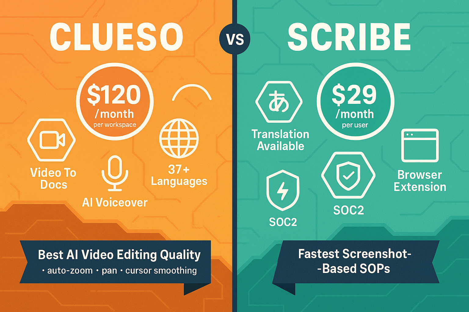 The Verdict: Clueso vs Scribe Pricing - Visual Comparison