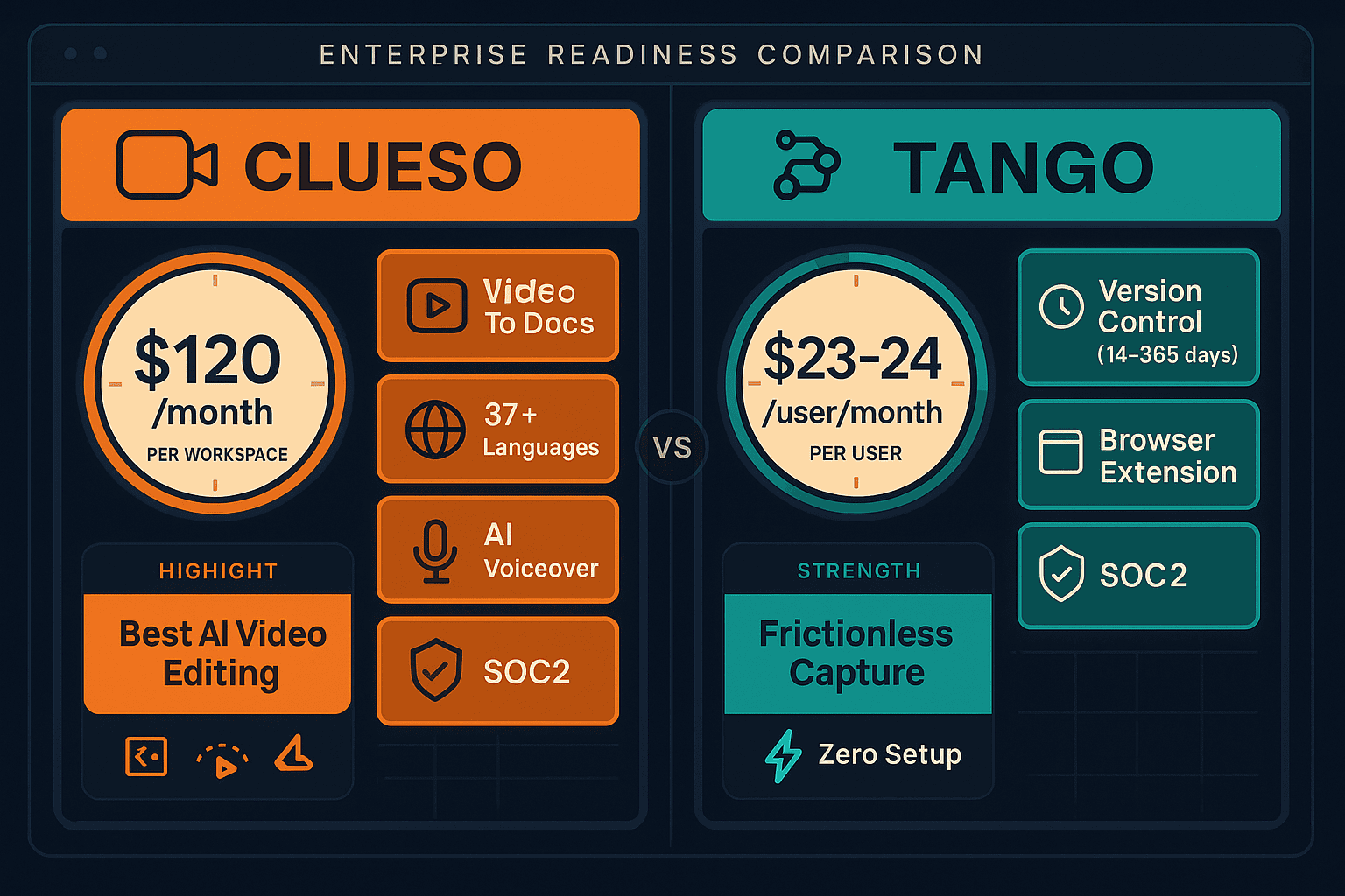 Clueso vs Tango comparison infographic