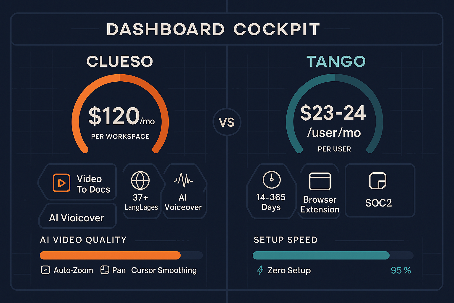 The Verdict: Clueso vs Tango Pricing - Visual Comparison