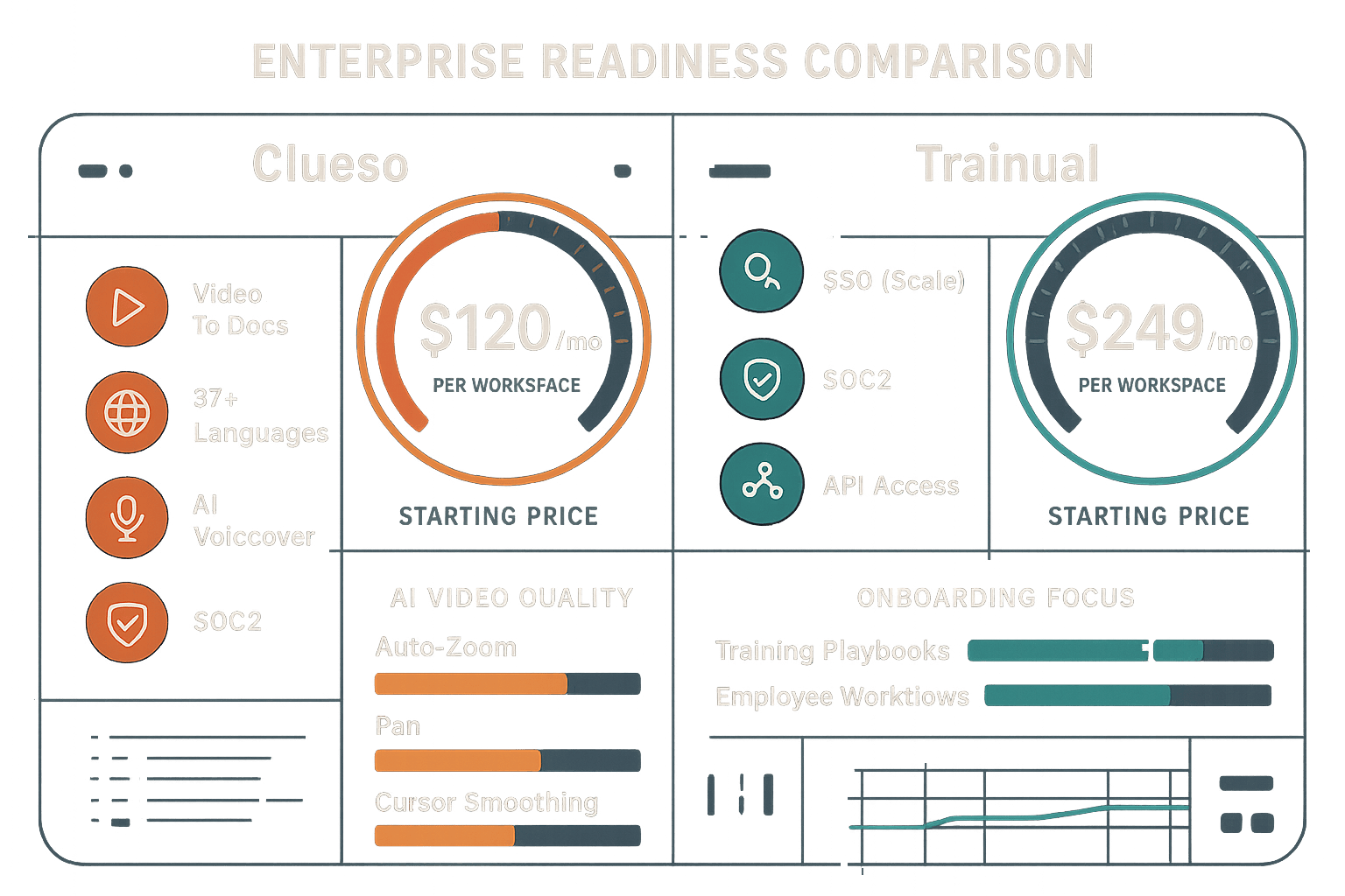 Clueso vs Trainual comparison infographic