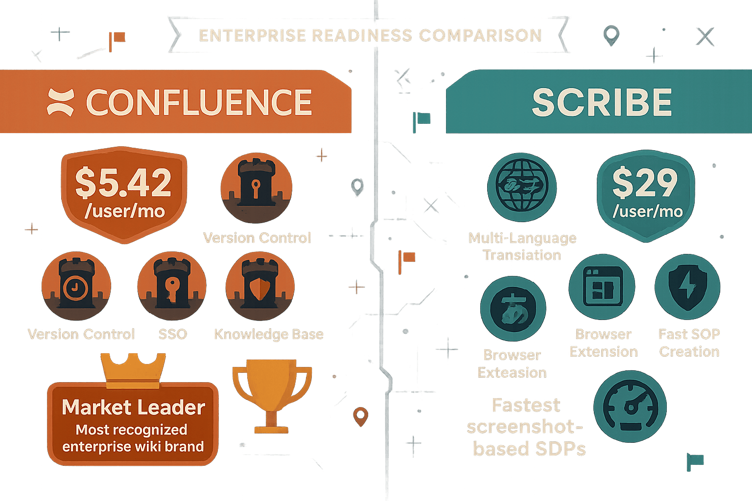 Confluence vs Scribe comparison infographic