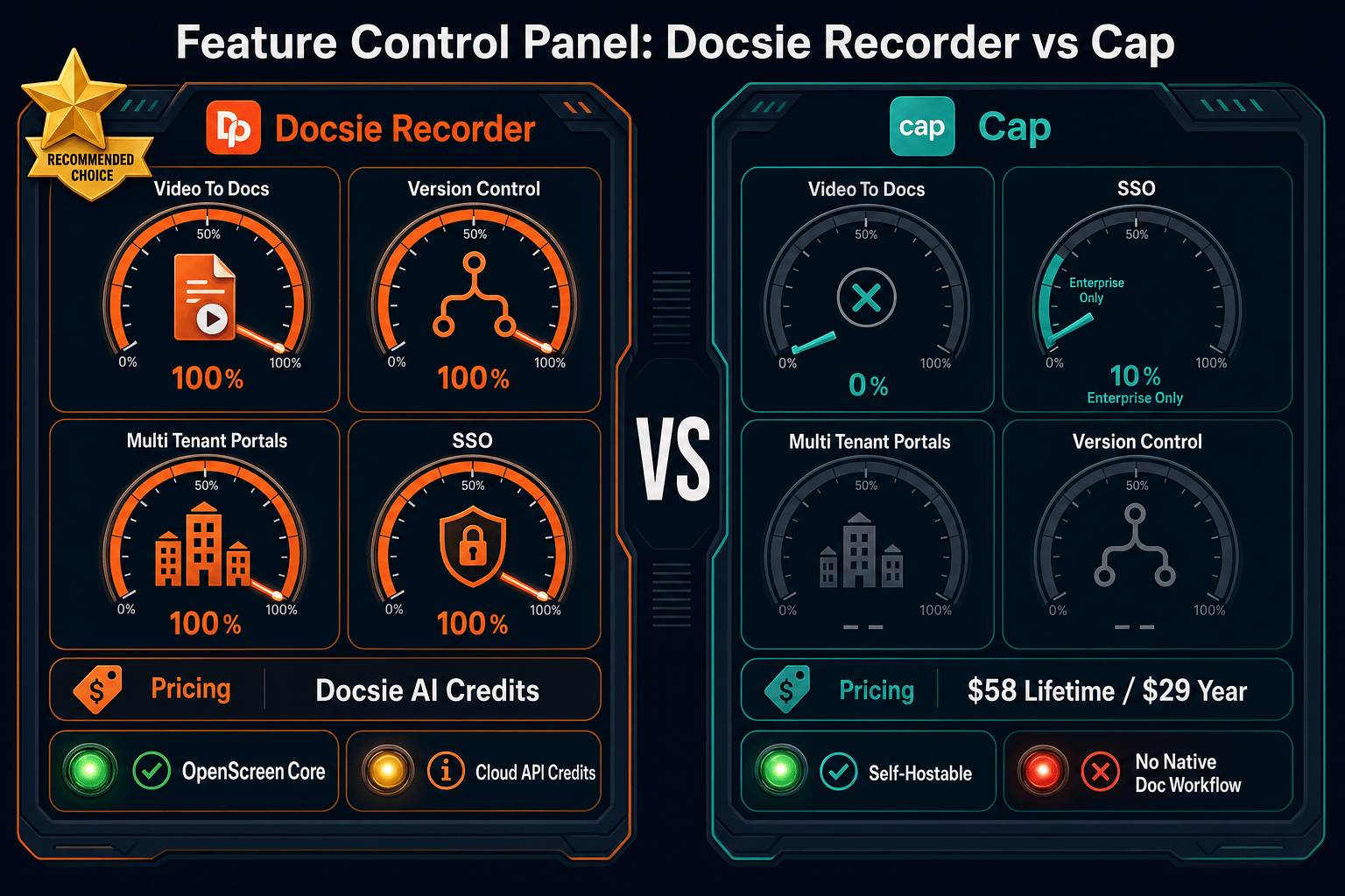The Verdict: Docsie Recorder vs Cap - Visual Comparison