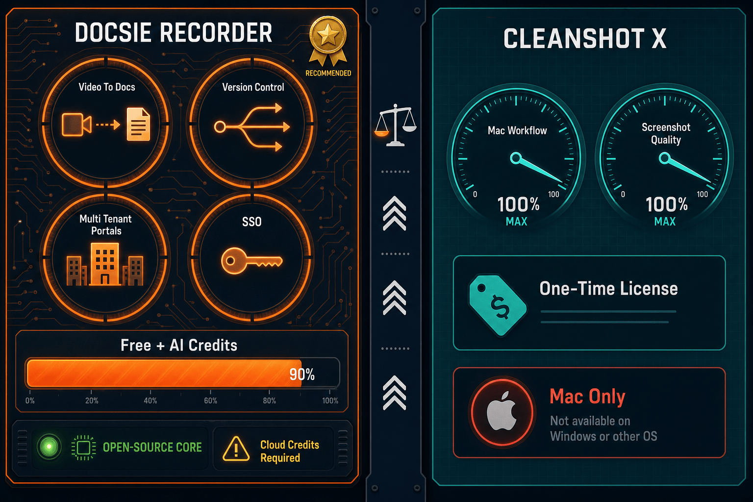 The Verdict: Docsie Recorder vs CleanShot X for Enterprise Teams - Visual Comparison