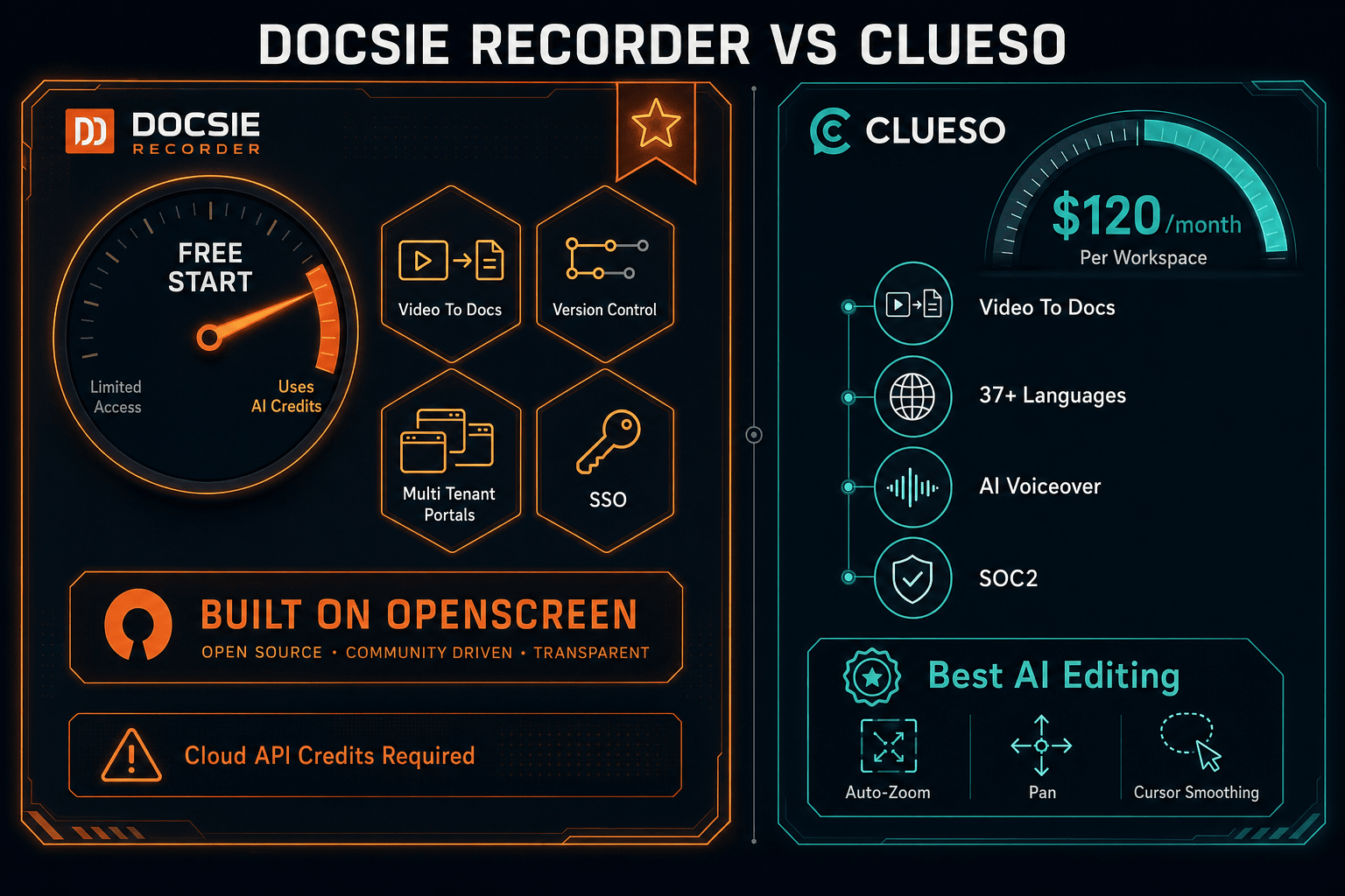 The Verdict: Docsie Recorder vs Clueso - Visual Comparison