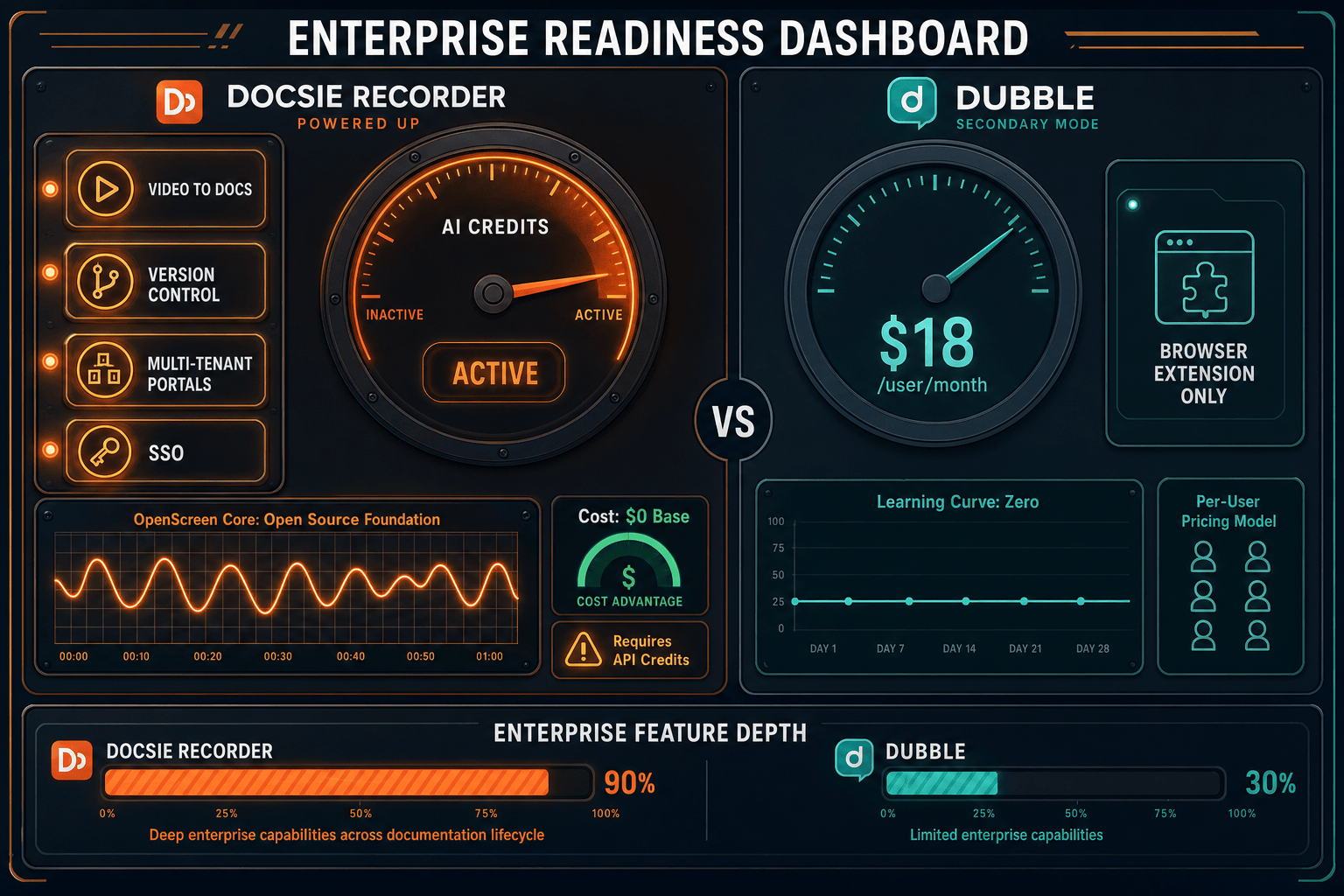 The Verdict: Which Tool Is Enterprise-Ready? - Visual Comparison