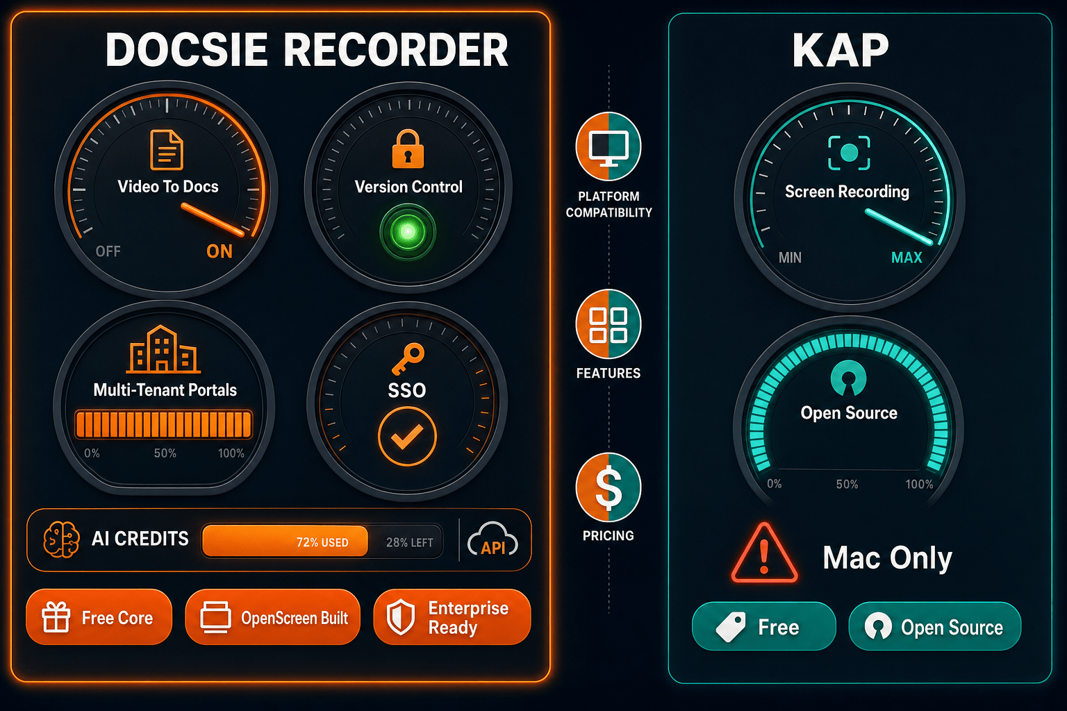 The Verdict: Docsie Recorder vs Kap for Screen Recording and Documentation - Visual Comparison
