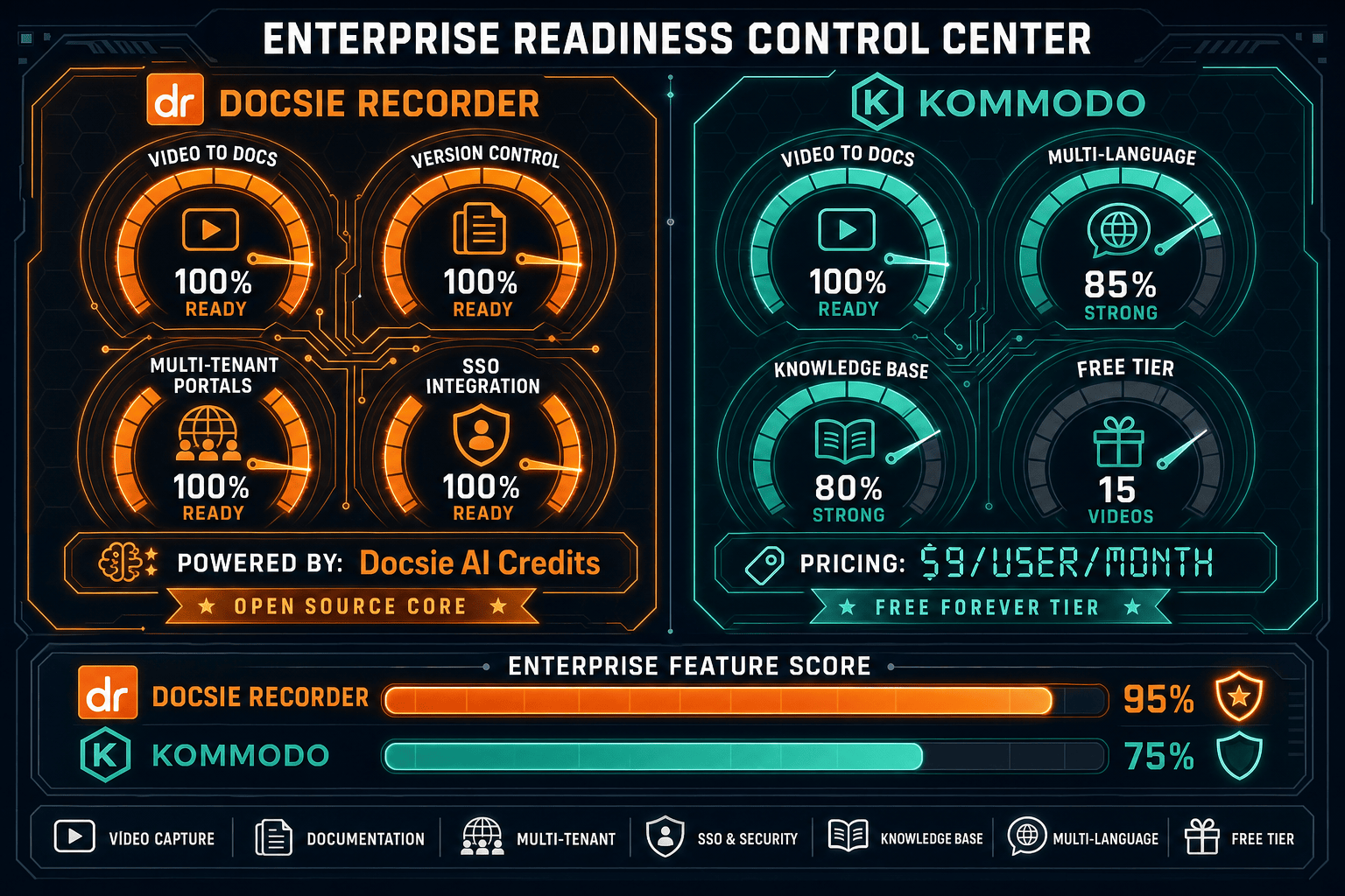 The Verdict: Which Tool Is More Enterprise-Ready? - Visual Comparison