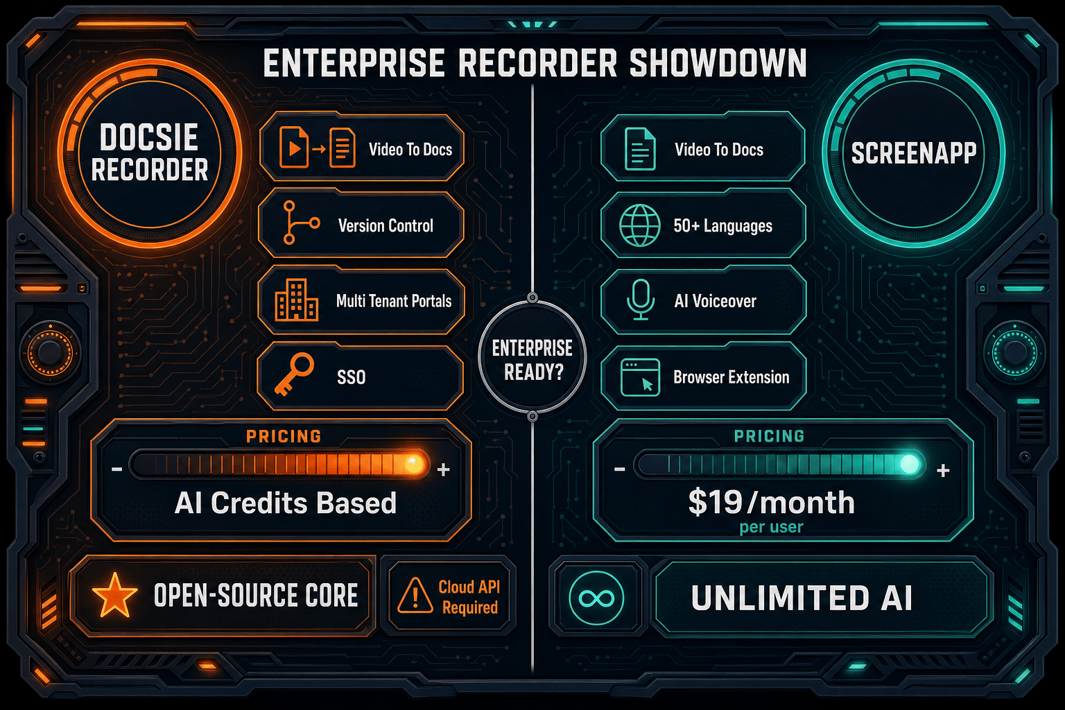 The Verdict: Docsie Recorder vs ScreenApp for Enterprise Readiness - Visual Comparison
