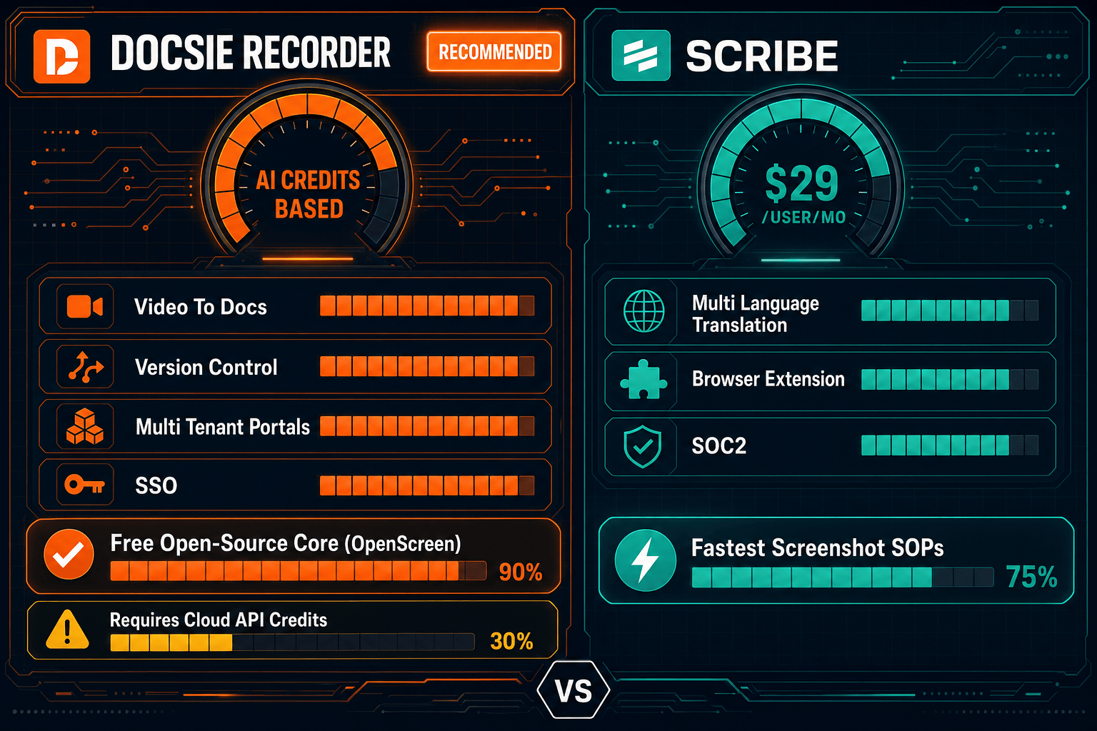 The Verdict: Docsie Recorder vs Scribe for CREATE - Visual Comparison