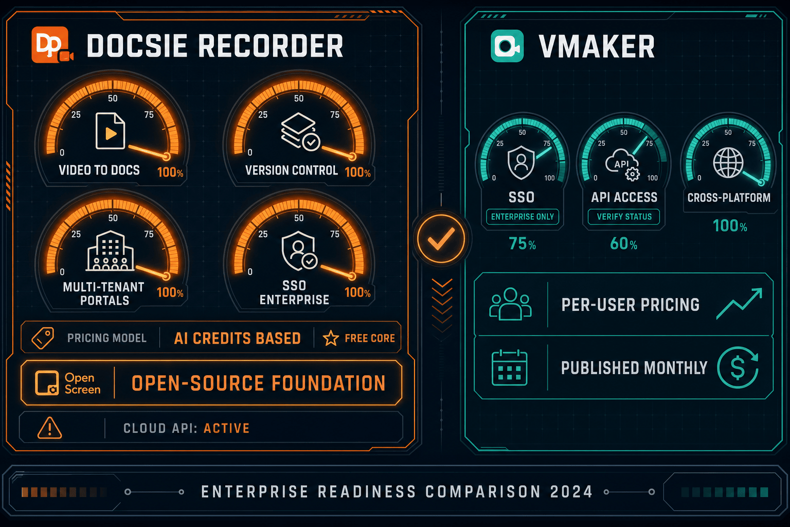 The Verdict: Which Tool Is Enterprise-Ready? - Visual Comparison