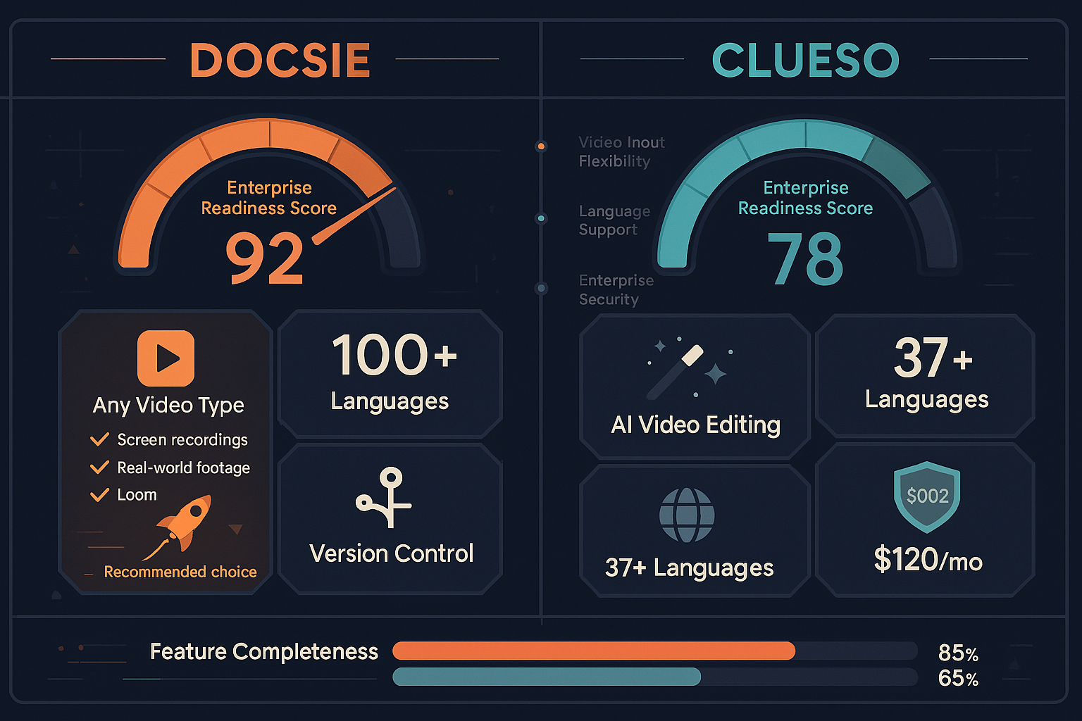 Enterprise Readiness Assessment: Docsie vs Clueso - Visual Comparison
